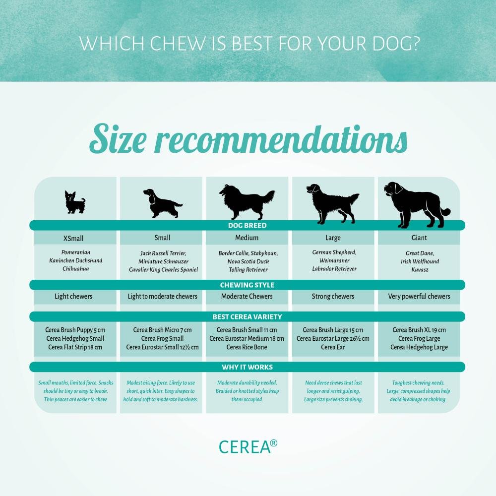 Cerea Brushies Rodents 100 gr