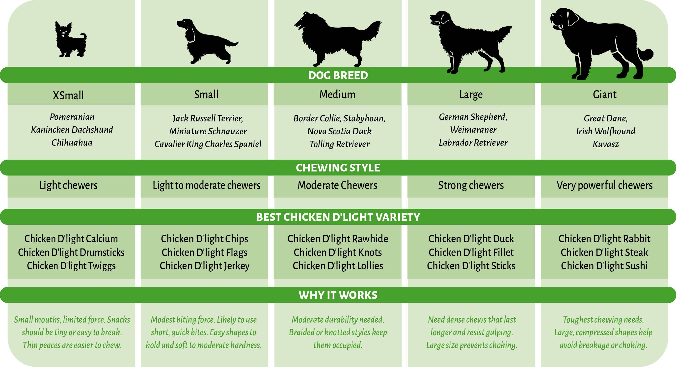 ChickenD'light®