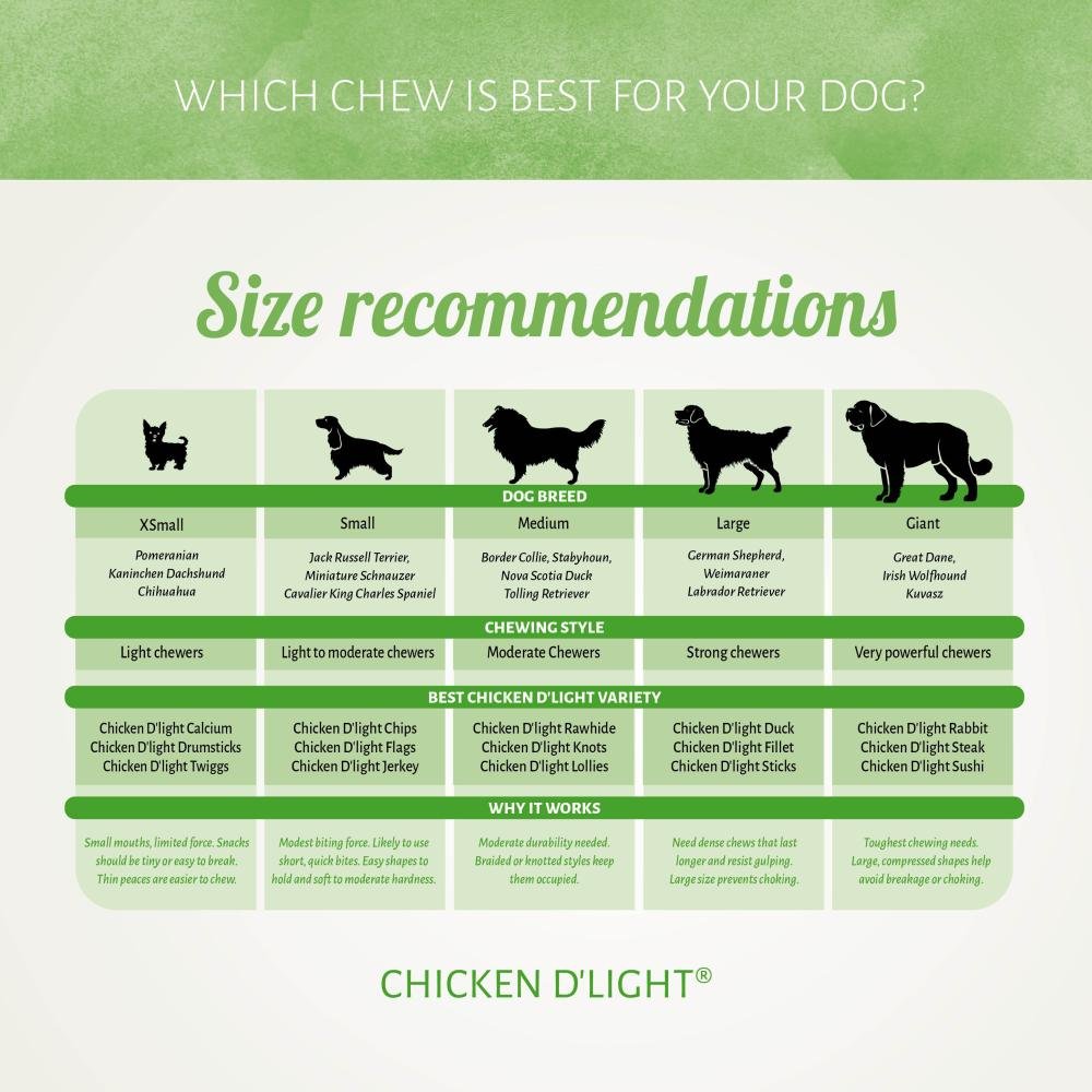 Chicken D'light Lollies 100 gr